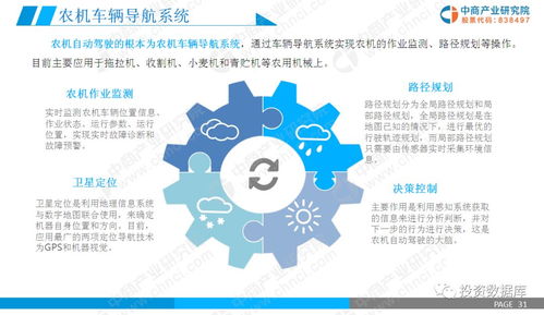 2019年智慧農(nóng)業(yè)市場(chǎng)調(diào)研及前景研究報(bào)告