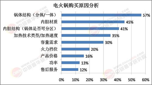 2025年電火鍋行業(yè)市場(chǎng)深度調(diào)研及未來發(fā)展趨勢(shì)