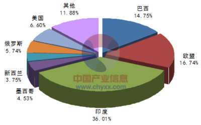 2015-2022年中國(guó)原料奶市場(chǎng)全景調(diào)研及投資策略咨詢報(bào)告