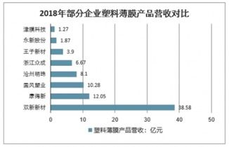 2021-2027年中國塑料薄膜制品市場深度調查與投資前景報告