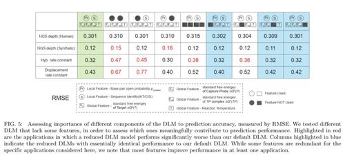 深度學(xué)習(xí)賦能NGS測序深度預(yù)測 閱爾基因與微軟研究院的創(chuàng)新合作與教育軟件開發(fā)新趨勢
